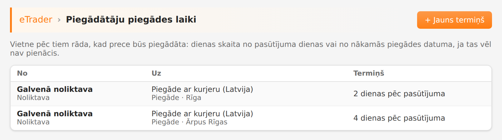 Piegādes termiņi
