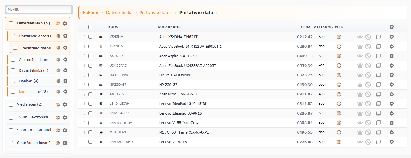 Preču kopskats ar apakšgrupu